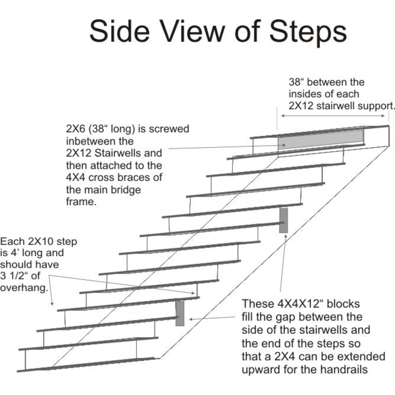 Classic Bridge Building Plans
