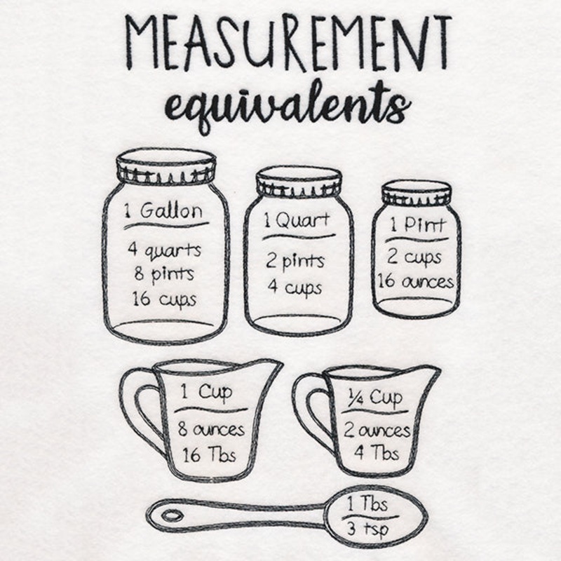 Baker’s Friend Measurement Chart