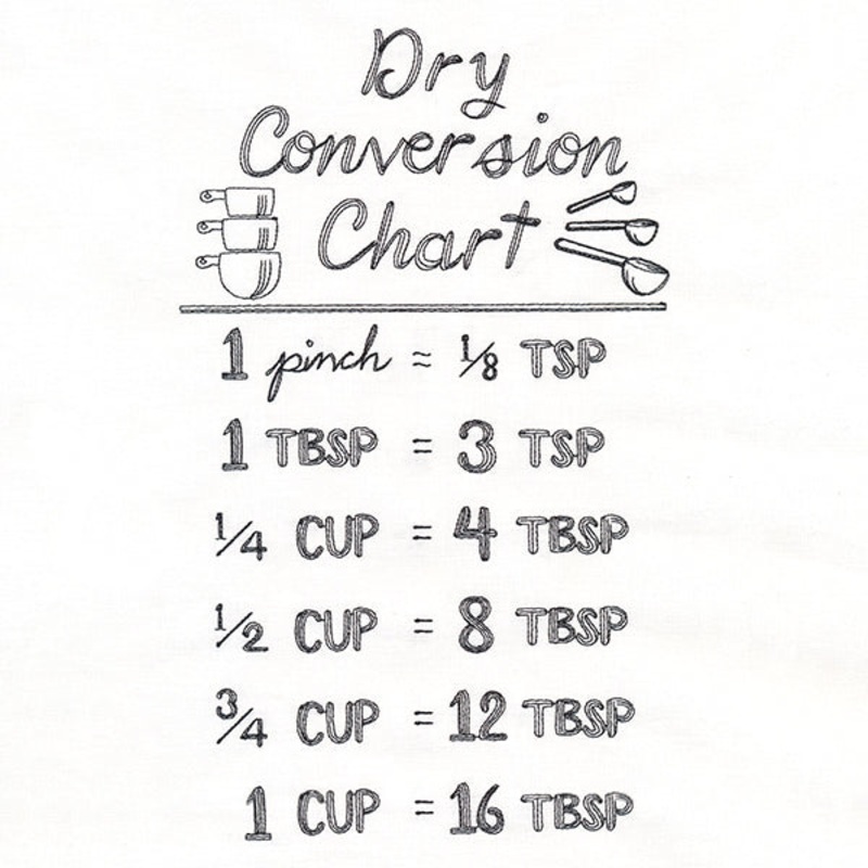 Baker’s Friend Dry Conversion Chart