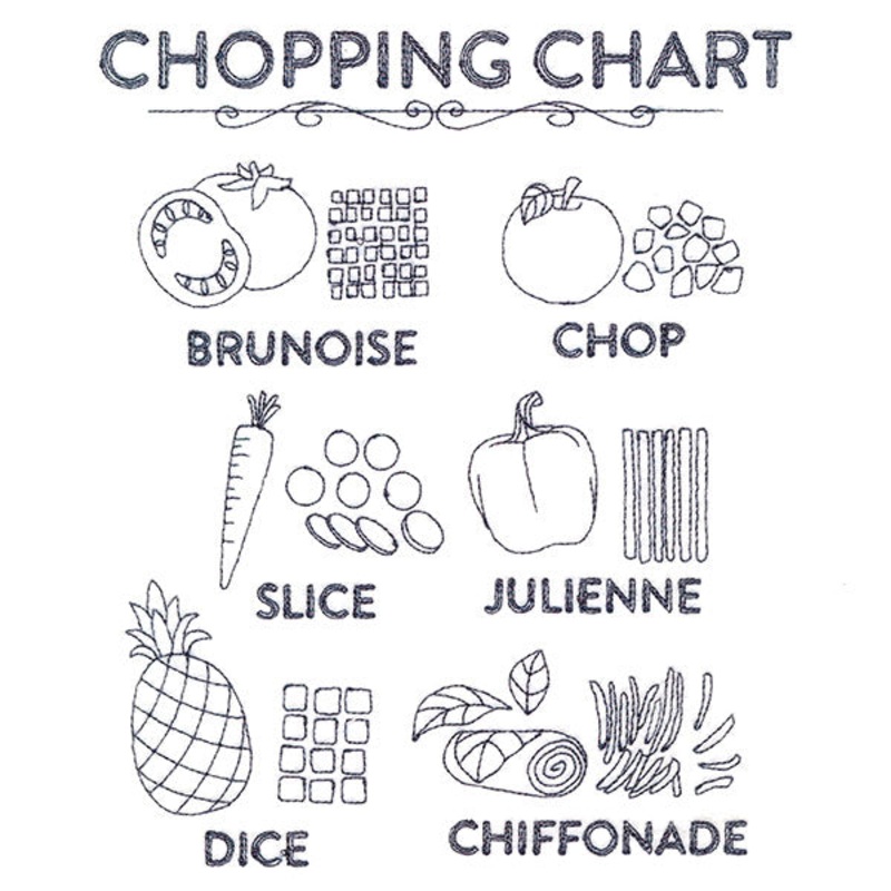 Chopping Chart|7.8″ x 6.48″ / 198.06mm x 164.51mm|7.04″ x 5.85″ / 178.81mm x 148.53mm|5.84″ x 4.85″ / 148.28mm x 123.18mm|All Sizes